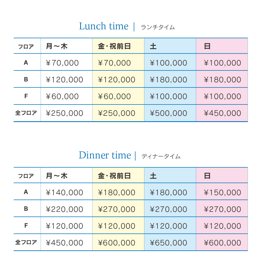 青いナポリ 貸切パーティー 価格表